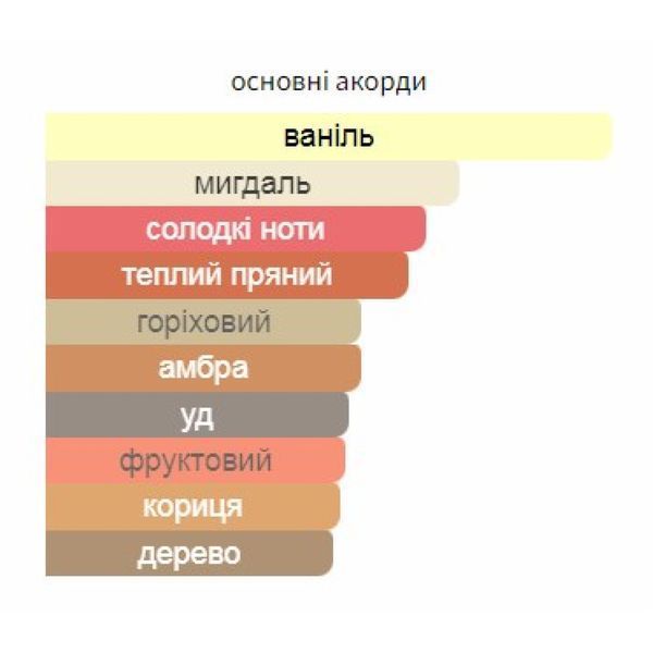 Жіноча парфумована вода Lattafa Sehr 100мл. 25443 фото